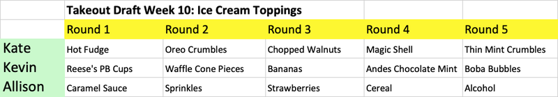 Illustration for article titled The Takeout's fantasy food draft: Best ice cream toppings